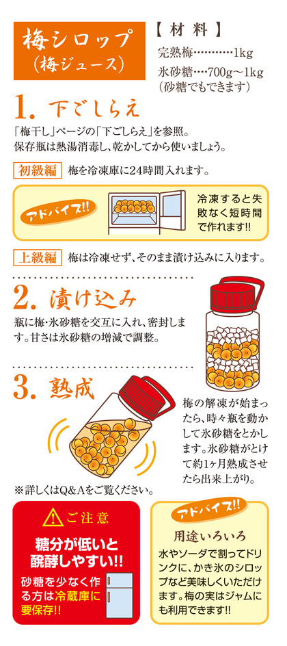 梅ジュースのレシピ