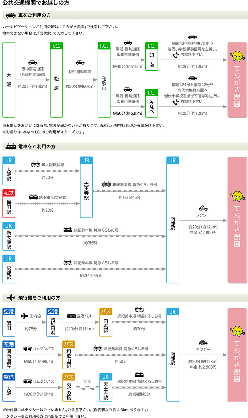 アクセスについて